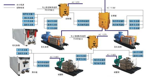 ZKMB泵站自动化控制系统